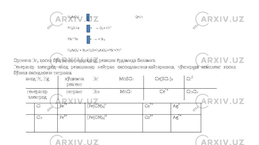 Ортикча Br 2 ҳосил бўлганини индикатор реакция ёрдамида биламиз. Генератор электрод анод реакциялар нейтрал окссидлангиш-кайтарилиш, чўктириш комплекс хосил бўлиш оксидловчи титрлаш. H 2 AsO 3 - + Q = J · t 2H 2 O - 4 е + → O 2 + 4H + 2Br — 2e + → = Br 2 H 2 AsO 3 - + Br 2 +H 2 O=H 2 AsO 4 - +2Br - +2H + анод P t, Hg к ўши мча ре а гент Br - MnSO 4 Ce( SO 4 ) 2 Cr 0 генератор электрод титрант Br 2 MnO 4 - Ce 4+ Cr 2 O 7 - I - Cl - Fe 2+ [Fe(CN) 6 ] 4 - Co 2+ Ag + I 2 Cl 2 Fe 3+ [Fe(CN) 6 ] 3 - Co 3+ Ag 2+ 