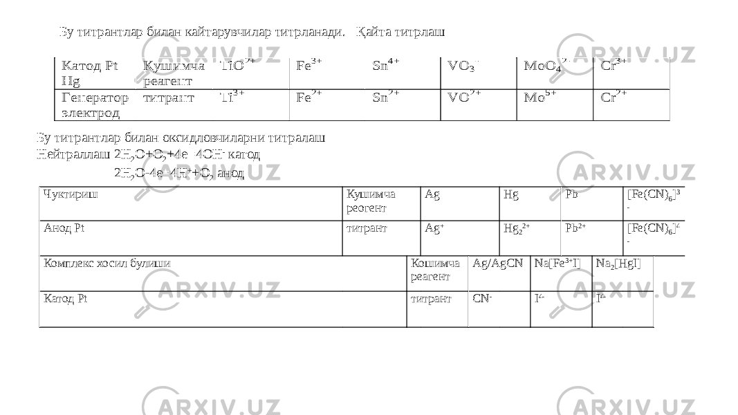 Бу титрантлар билан кайтарувчилар титрланади. Қайта титрлаш Катод Pt Hg Кушимча реагент Ti О 2+ Fe 3+ Sn 4+ VO 3 - MoO 4 2- Cr 3+ Генератор электрод титрант Ti 3+ Fe 2+ Sn 2+ VO 2+ Mo 5+ Cr 2+ Бу титрантлар билан оксидловчиларни титралаш Нейтраллаш 2H 2 O+O 2 +4e=4OH - катод 2H 2 O-4e=4H + +O 2 анод Чуктириш Кушимча реогент Ag Hg Pb [Fe(CN) 6 ] 3 - Анод Pt титрант Ag + Hg 2 2+ Pb 2+ [Fe(CN) 6 ] 4 - Комплекс хосил булиши Кошимча реагент Ag/AgCN Na[Fe 3+ I] Na 2 [HgI]   Катод Pt титрант CN - I 4- I 4-   