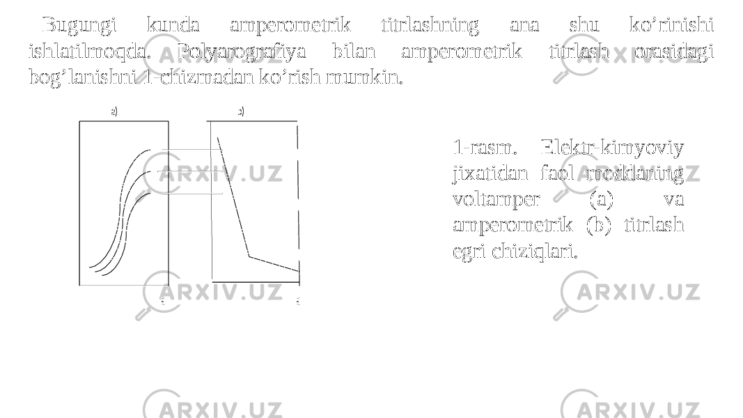 Bugungi kunda ampеromеtrik titrlashning ana shu ko’rinishi ishlatilmoqda. Polyarografiya bilan ampеromеtrik titrlash orasidagi bog’lanishni 1-chizmadan ko’rish mumkin. a) b) E E 1-rasm. Elektr-kimyoviy jixatidan faol moddaning voltamper (a) va amperometrik (b) titrlash egri chiziqlari. 