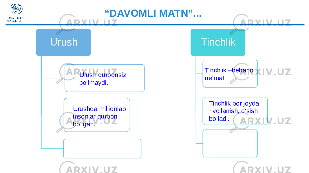 “ DAVOMLI MATN”... Urush Tinchlik Urush qurbonsiz bo‘lmaydi. Urushda millionlab insonlar qurbon bo‘lgan. Tinchlik –bebaho ne’mat. Tinchlik bor joyda rivojlanish, o‘sish bo‘ladi. 