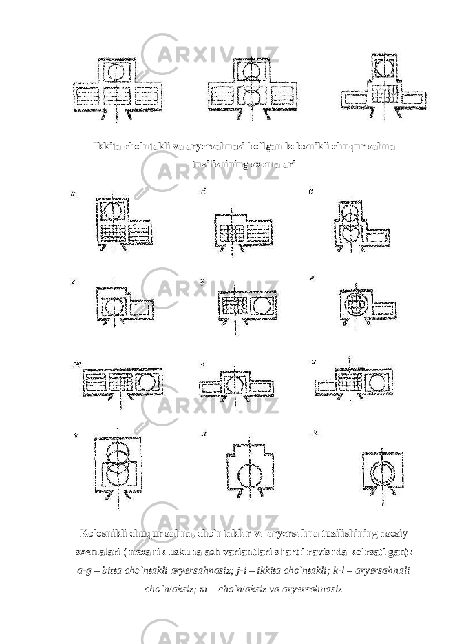 Ikkita cho`ntakli va aryersahnasi bo`lgan kolosnikli chuqur sahna tuzilishining sxemalari Kolosnikli chuqur sahna, cho`ntaklar va aryersahna tuzilishining asosiy sxemalari (mexanik uskunalash variantlari shartli ravishda ko`rsatilgan): a-g – bitta cho`ntakli aryersahnasiz; j-i – ikkita cho`ntakli; k-l – aryersahnali cho`ntaksiz; m – cho`ntaksiz va aryersahnasiz 