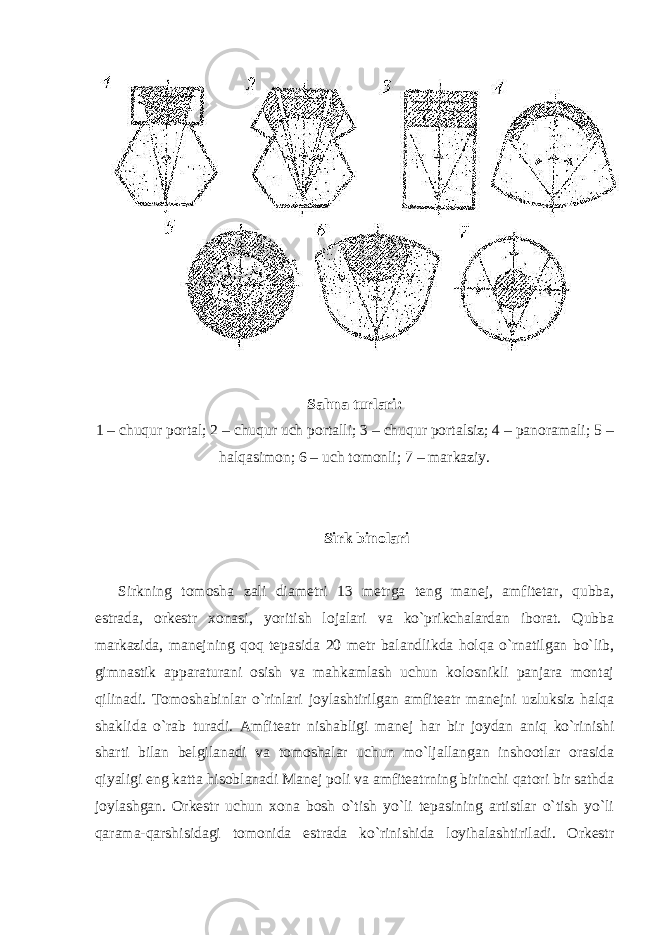 Sahna turlari: 1 – chuqur portal; 2 – chuqur uch portalli; 3 – chuqur portalsiz; 4 – panoramali; 5 – halqasimon; 6 – uch tomonli; 7 – markaziy. Sirk binolari Sirkning tomosha zali diametri 13 metrga teng manej, amfitetar, qubba, estrada, orkestr xonasi, yoritish lojalari va ko`prikchalardan iborat. Qubba markazida, manejning qoq tepasida 20 metr balandlikda holqa o`rnatilgan bo`lib, gimnastik apparaturani osish va mahkamlash uchun kolosnikli panjara montaj qilinadi. Tomoshabinlar o`rinlari joylashtirilgan amfiteatr manejni uzluksiz halqa shaklida o`rab turadi. Amfiteatr nishabligi manej har bir joydan aniq ko`rinishi sharti bilan belgilanadi va tomoshalar uchun mo`ljallangan inshootlar orasida qiyaligi eng katta hisoblanadi Manej poli va amfiteatrning birinchi qatori bir sathda joylashgan. Orkestr uchun xona bosh o`tish yo`li tepasining artistlar o`tish yo`li qarama-qarshisidagi tomonida estrada ko`rinishida loyihalashtiriladi. Orkestr 