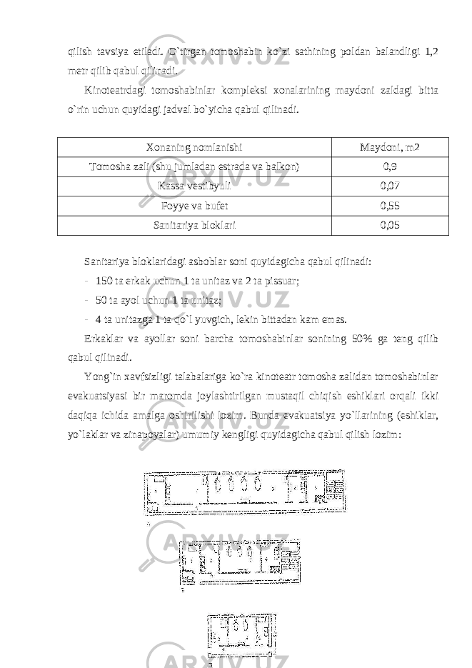 qilish tavsiya etiladi. O`tirgan tomoshabin ko`zi sathining poldan balandligi 1,2 metr qilib qabul qilinadi. Kinoteatrdagi tomoshabinlar kompleksi xonalarining maydoni zaldagi bitta o`rin uchun quyidagi jadval bo`yicha qabul qilinadi. Xonaning nomlanishi Maydoni, m2 Tomosha zali (shu jumladan estrada va balkon) 0,9 Kassa vestibyuli 0,07 Foyye va bufet 0,55 Sanitariya bloklari 0,05 Sanitariya bloklaridagi asboblar soni quyidagicha qabul qilinadi: - 150 ta erkak uchun 1 ta unitaz va 2 ta pissuar; - 50 ta ayol uchun 1 ta unitaz; - 4 ta unitazga 1 ta qo`l yuvgich, lekin bittadan kam emas. Erkaklar va ayollar soni barcha tomoshabinlar sonining 50% ga teng qilib qabul qilinadi. Yong`in xavfsizligi talabalariga ko`ra kinoteatr tomosha zalidan tomoshabinlar evakuatsiyasi bir maromda joylashtirilgan mustaqil chiqish eshiklari orqali ikki daqiqa ichida amalga oshirilishi lozim. Bunda evakuatsiya yo`llarining (eshiklar, yo`laklar va zinapoyalar) umumiy kengligi quyidagicha qabul qilish lozim: 