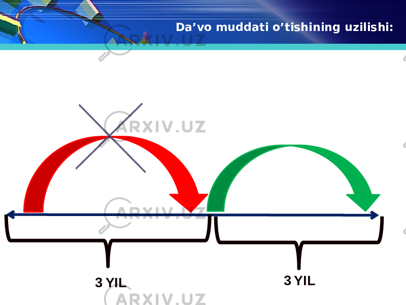 Da’vo muddati o’tishining uzilishi: 3 YIL 3 YIL 