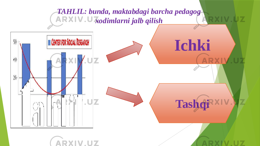 Ichki Tashqi TAHLIL: bunda, maktabdagi barcha pedagog xodimlarni jalb qilish 