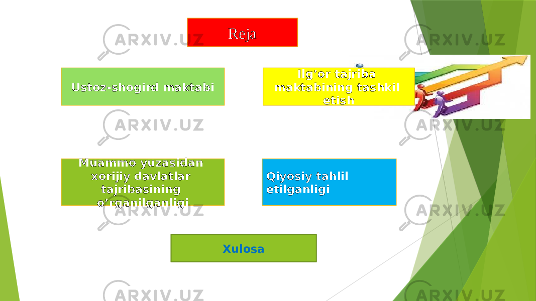 Reja Ustoz-shogird maktabi Ilgʼor tajriba maktabining tashkil etish Muammo yuzasidan xorijiy davlatlar tajribasining o’rganilganligi Qiyosiy tahlil etilganligi Xulosa 