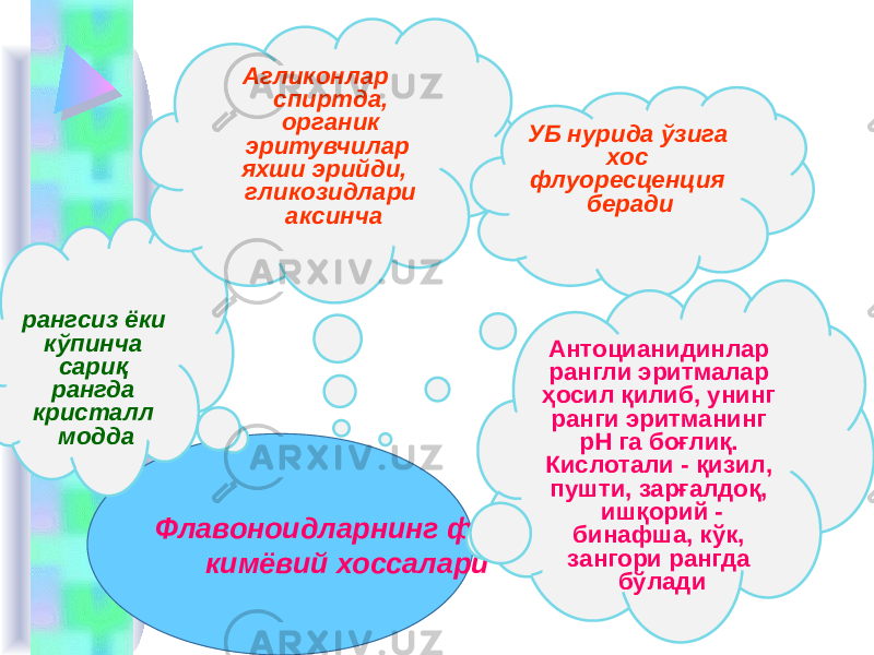  Флавоноидларнинг физик кимёвий хоссаларирангсиз ёки кўпинча сариқ рангда кристалл модда Агликонлар спиртда, органик эритувчилар яхши эрийди, гликозидлари аксинча УБ нурида ўзига хос флуоресценция беради Антоцианидинлар рангли эритмалар ҳосил қилиб, унинг ранги эритманинг рН га боғлиқ. Кислотали - қизил, пушти, зарғалдоқ, ишқорий - бинафша, кўк, зангори рангда бўлади 