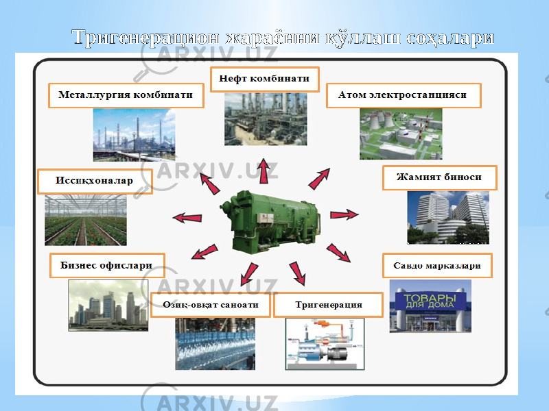 Тригенерацион жараённи қўллаш соҳалари 