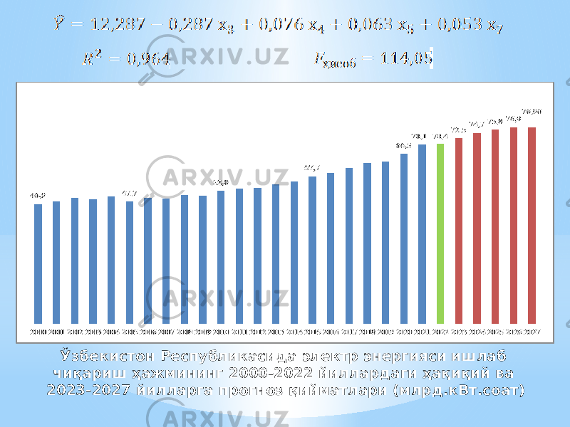  Ўзбекистон Республикасида электр энергияси ишлаб чиқариш ҳажмининг 2000-2022 йиллардаги ҳақиқий ва 2023-2027 йилларга прогноз қийматлари (млрд.кВт.соат) 