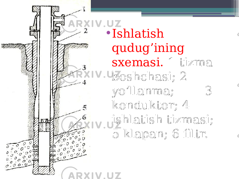 • Ishlatish qudug’ining sxemasi. 1-tizma boshchasi; 2- yo’llanma; 3- konduktor; 4- ishlatish tizmasi; 5-klapan; 6-filtr. 