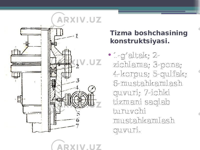 Tizma boshchasining konstruktsiyasi. • 1-g’altak; 2- zichlama; 3-pona; 4-korpus; 5-qulfak; 6-mustahkamlash quvuri; 7-ichki tizmani saqlab turuvchi mustahkamlash quvuri. 