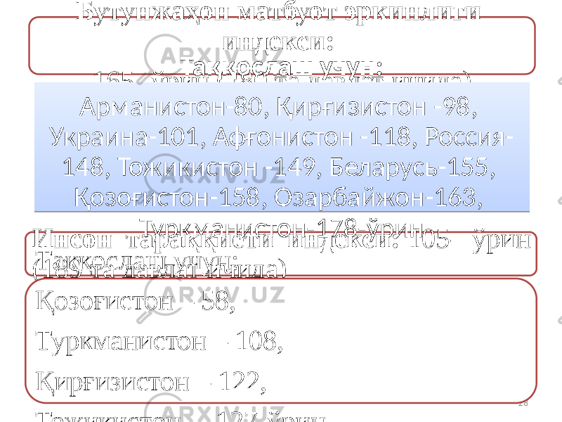 Бутунжаҳон матбуот эркинлиги индекси:   165- ўрин (180 та давлат ичида) 28Инсон тараққиёти индекси:  105- ўрин (189 та давлат ичида) Таққослаш учун: Қозоғистон – 58, Туркманистон – 108, Қирғизистон – 122, Тожикистон —127-ўрин. Таққослаш учун: Арманистон-80, Қирғизистон -98, Украина-101, Афғонистон -118, Россия- 148, Тожикистон -149, Беларусь-155, Қозоғистон-158, Озарбайжон-163, Туркманистон-178-ўрин01 0B 1A 0104 17 1F 