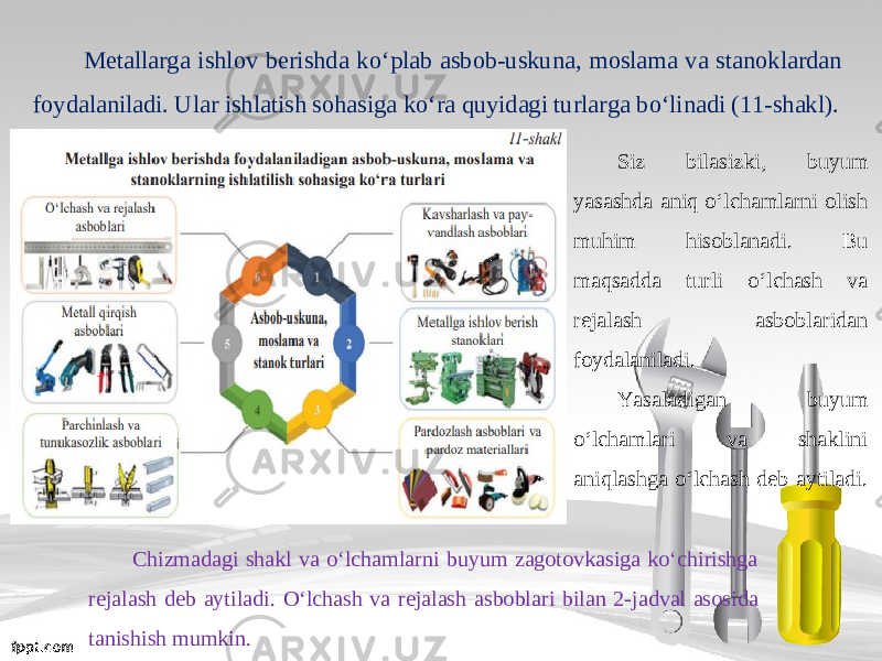 Metallarga ishlov berishda k о‘ plab asbob-uskuna, moslama va stanoklardan foydalaniladi. Ular ishlatish sohasiga k о‘ ra quyidagi turlarga b о‘ linadi (11-shakl). Siz bilasizki, buyum yasashda aniq o‘lchamlarni olish muhim hisoblanadi. Bu maqsadda turli о‘ lchash va rejalash asboblaridan foydalaniladi. Yasaladigan buyum o‘lchamlari va shaklini aniqlashga o‘lchash deb aytiladi. Chizmadagi shakl va o‘lchamlarni buyum zagotovkasiga ko‘chirishga rejalash deb aytiladi. О‘ lchash va rejalash asboblari bilan 2-jadval asosida tanishish mumkin. 