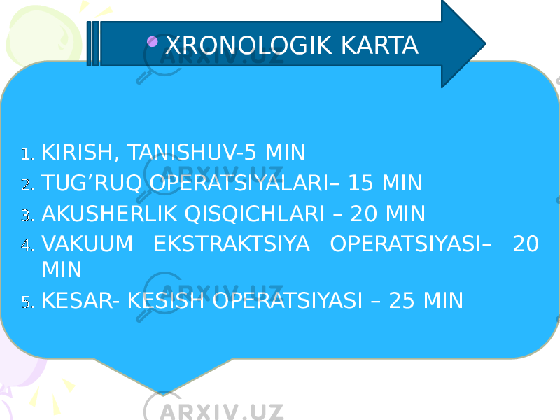 1. KIRISH, TANISHUV-5 MIN 2. TUG’RUQ OPERATSIYALARI– 15 MIN 3. AKUSHERLIK QISQICHLARI – 20 MIN 4. VAKUUM EKSTRAKTSIYA OPERATSIYASI– 20 MIN 5. KESAR- KESISH OPERATSIYASI – 25 MIN  XRONOLOGIK KARTA 