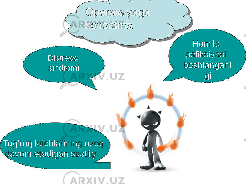 Tug’ruq kuchlarining uzoq davom etadigan sustligi Homila asfiksiyasi boshlanganl igiDistress sindromi Operatsiyaga ko’rsatmaOperatsiyaga ko’rsatma 