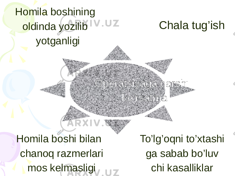 Operatsiyaga qarshi ko’rsatmaHomila boshining oldinda yozilib yotganligi Chala tug’ish To’lg’oqni to’xtashi ga sabab bo’luv chi kasalliklarHomila boshi bilan chanoq razmerlari mos kelmasligi 