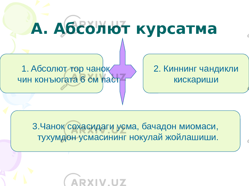 А. Абсолют курсатма 1. Абсолют тор чанок, чин конъюгата 6 см паст. 2. Киннинг чандикли кискариши 3.Чанок сохасидаги усма, бачадон миомаси, тухумдон усмасининг нокулай жойлашиши. 