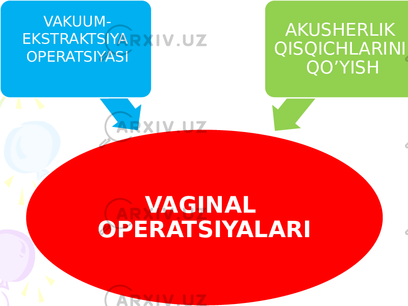  VAGINAL OPERATSIYALARI VAKUUM- EKSTRAKTSIYA OPERATSIYASI AKUSHERLIK QISQICHLARINI QO’YISH 