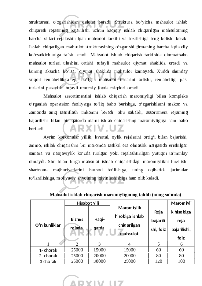 strukturani o‘zgarishidan dalolat beradi. Struktura bo‘yicha mahsulot ishlab chiqarish rejasining bajarilishi uchun haqiqiy ishlab chiqarilgan mahsulotning barcha xillari rejalashtirilgan mahsulot tarkibi va tuzilishiga teng kelishi kerak. Ishlab chiqarilgan mahsulot strukturasining o‘zgarishi firmaning barcha iqtisodiy ko‘rsatkichlariga ta’sir etadi. Mahsulot ishlab chiqarish tarkibida qimmatbaho mahsulot turlari ulushini ortishi tufayli mahsulot qiymat shaklida ortadi va buning aksicha bo‘lsa, qiymat shaklida mahsulot kamayadi. Xuddi shunday yuqori rentabellikka ega bo‘lgan mahsulot turlarini ortishi, rentabelligi past turlarini pasayishi tufayli umumiy foyda miqdori ortadi. Mahsulot assortimentini ishlab chiqarish maromiyligi bilan kompleks o‘rganish operatsion faoliyatga to‘liq baho berishga, o‘zgarishlarni makon va zamonda aniq tasniflash imkonini beradi. Shu sababli, assortiment rejaining bajarilishi bilan bir qatorda ularni ishlab chiqarishng maromiyligiga ham baho beriladi. Ayrim korxonalar yillik, kvartal, oylik rejalarini ortig‘i bilan bajarishi, ammo, ishlab chiqarishni bir maromda tashkil eta olmaslik natijasida erishilgan samara va natijaviylik ko‘zda tutilgan yoki rejalashtirilgan yutuqni ta’minlay olmaydi. Shu bilan birga mahsulot ishlab chiqarishdagi maromiylikni buzilishi shartnoma majburiyatlarini barbod bo‘lishiga, uning oqibatida jarimalar to‘lanilishiga, moliyaviy ahvolning qiyinlashishiga ham olib keladi. Mahsulot ishlab chiqarish maromiyligining tahlili (ming so‘mda) O‘n kunliklar Hisobot yili Maromiylik hisobiga ishlab chiqarilgan mahsulot Reja bajarili shi, foiz Maromiyli k hisobiga reja bajarilishi, foizBiznes rejada Haqi- qatda 1 2 3 4 5 6 1- chorak 25000 15000 15000 60 60 2- chorak 25000 20000 20000 80 80 3 chorak 25000 30000 25000 120 100 