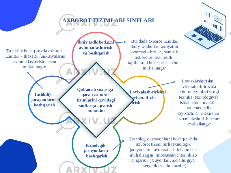 А X BO R OT T I Z IM L А RI S I N FL А RI Qullanish soxasiga qarab axborot tizimlarini quyidagi sinflarga ajratish mumkin:Ilmiy tadkikotlarni avtomatlashtirish va boshqarish Loyixalash-tirishni avtomatlash- tirishTashkiliy j a r a yon la rni boshqarish Texnologik jarayon la rni boshqarish Bundada axborot tizimlari ilmiy xodimlar faoliyatini avtomatlashtirish, statistik axborotni taxlil etish, tajribalarni boshqarish uchun muljallangan. Loyixalashtirishni avtomatlashtirishda axborot tizimlari yangi texnika (texnologiya) ishlab chiqaruvchilar va muxandis loyixachilar mexnatini avtomatlashtirish uchun muljallanganTashkiliy boshqaruvda axborot tizimlari - shaxslar funktsiyalarini avtomatlashtirish uchun muljallangan. Texnologik jarayonlarni boshqarishda axborot tizimi turli texnologik jarayonlarni avtomatlashtirish uchun muljallangan (moslashuvchan ishlab chiqarish jarayonlari, metallurgiya, energetika va hokazolar). 