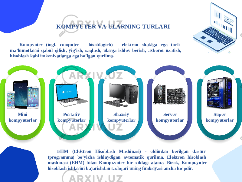 KOMPYUTER VА ULАRNING TURLАRI Kompyuter (ingl. computer – hisoblagich) – elektron shaklga ega turli maʼlumotlarni qabul qilish, yigʼish, saqlash, ularga ishlov berish, axborot uzatish, hisoblash kabi imkoniyatlarga ega boʼlgan qurilma. Mini k o m pyuter l ar Portativ k o m pyuter l ar Shaxsiy k o m pyuter l ar Server k o m pyuter l ar Super k o m pyuter l ar EHM (Elektron Hisoblash Mashinasi) - oldindan berilgan dastur (programma) boʼyicha ishlaydigan avtomatik qurilma. Elektron hisoblash mashinasi (EHM) bilan Kompьyuter bir xildagi atama. Birok, Kompьyuter hisoblash ishlarini bajarishdan tashqari uning funksiyasi ancha koʼpdir . 