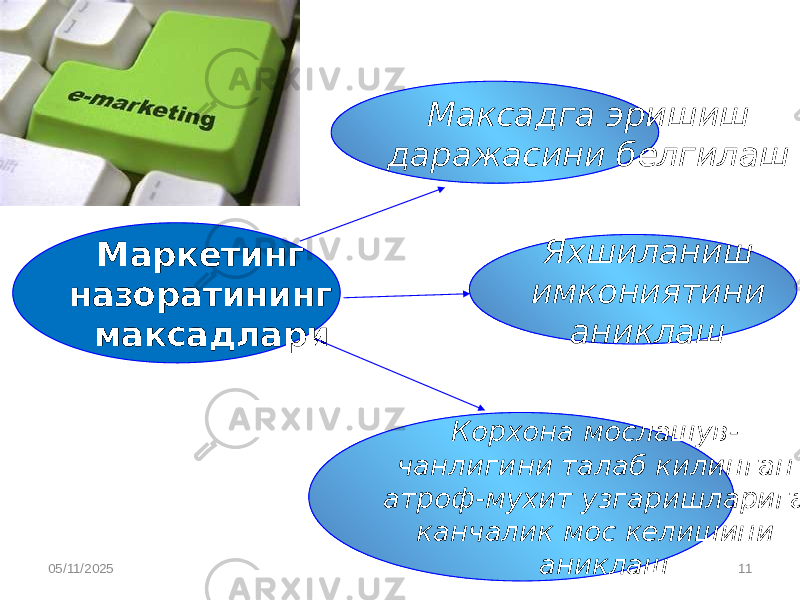 05/11/2025 11Максадга эришиш даражасини белгилаш Маркетинг назоратининг максадлари Корхона мослашув- чанлигини талаб килинган атроф-мухит узгаришларига канчалик мос келишини аниклаш Яхшиланиш имкониятини аниклаш 