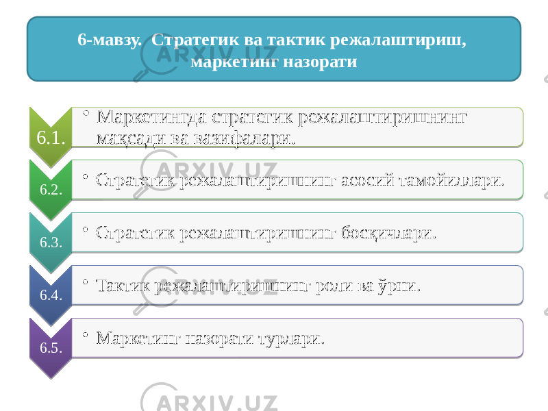 6.1. • Маркетингда стратегик режалаштиришнинг мақсади ва вазифалари. 6.2. • Стратегик режалаштиришнинг асосий тамойиллари. 6.3. • Стратегик режалаштиришнинг босқичлари. 6.4. • Тактик режалаштиришнинг роли ва ўрни. 6.5. • Маркетинг назорати турлари.6-мавзу. Стратегик ва тактик режалаштириш, маркетинг назорати 01 01 05 13 01 01 19 01 01 19 01 01 20 01 01 05 