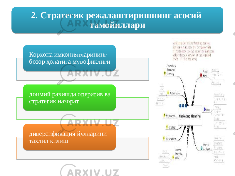 Корхона имкониятларининг бозор ҳолатига мувофиқлиги доимий равишда оператив ва стратегик назорат диверсификация йулларини тахлил килиш 2. Стратегик режалаштиришнинг асосий тамойиллари 24 1D 0E 0F 0E 0A 17160901 02 