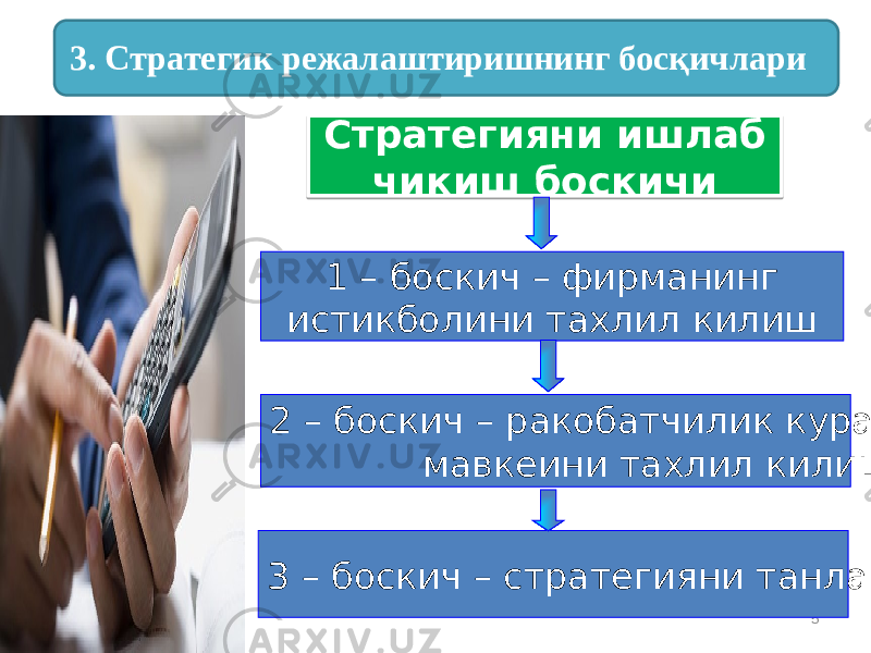 05/11/2025 5Стратегияни ишлаб чикиш боскичи 1 – боскич – фирманинг истикболини тахлил килиш 2 – боскич – ракобатчилик курашидаги мавкеини тахлил килиш 3 – боскич – стратегияни танлаш3. Стратегик режалаштиришнинг босқичлари0102 0E 