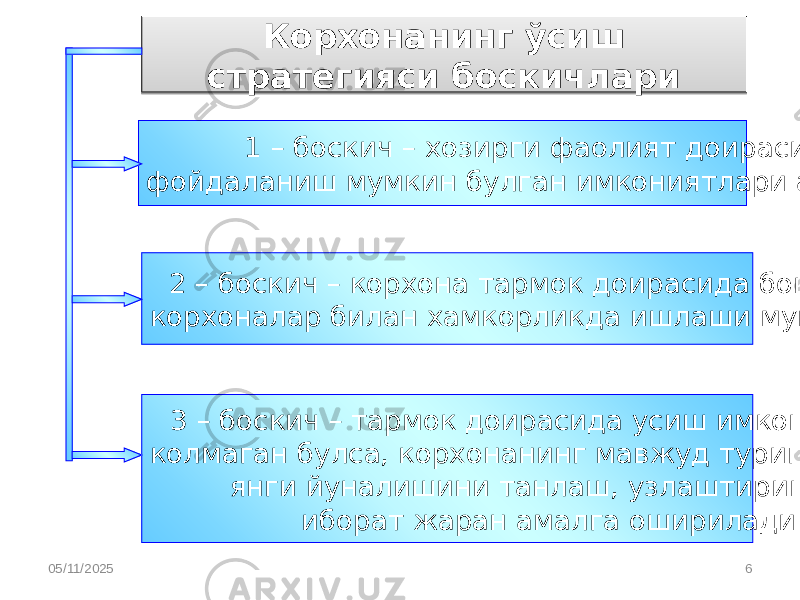 05/11/2025 6Корхонанинг ўсиш стратегияси боскичлари 3 – боскич – тармок доирасида усиш имкониятлари колмаган булса, корхонанинг мавжуд турига якинрок янги йуналишини танлаш, узлаштиришдан иборат жаран амалга оширилади2 – боскич – корхона тармок доирасида бошка корхоналар билан хамкорликда ишлаши мумкин 1 – боскич – хозирги фаолият доирасидаги фойдаланиш мумкин булган имкониятлари аникланади121003 110203 