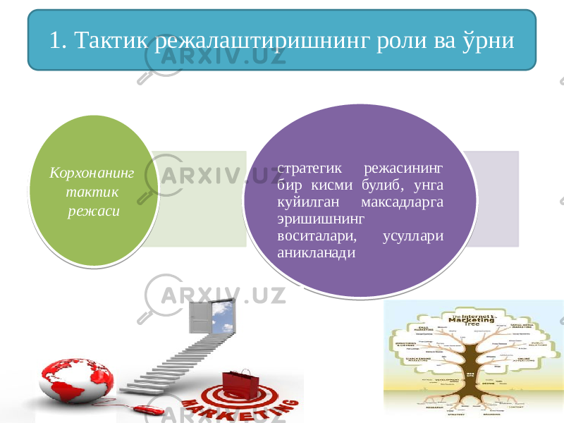 05/11/2025 81. Тактик режалаштиришнинг роли ва ўрни Корхонанинг тактик режаси стратегик режасининг бир кисми булиб, унга куйилган максадларга эришишнинг воситалари, усуллари аникланади 01 0A 03 0F 1D 08 2B07 15 06 
