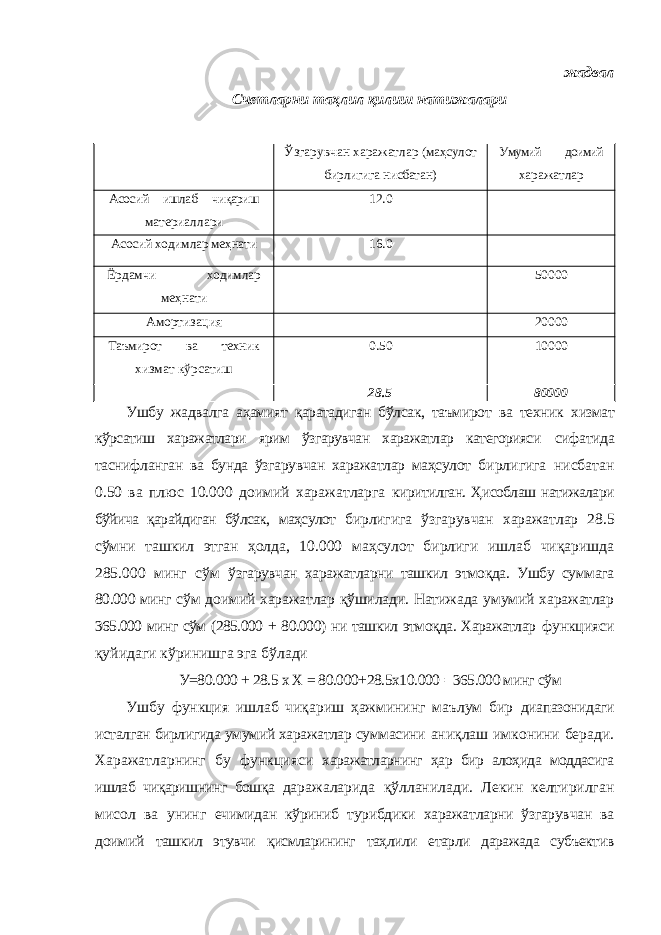 жадвал Счетларни таҳлил қилиш натижалари Ўзгарувчан харажатлар (маҳсулот бирлигига нисбатан) Умумий доимий харажатлар Асосий ишлаб чиқариш материаллари 12.0 Асосий ходимлар меҳнати 16.0 Ёрдамчи ходимлар меҳнати 50000 Амортизация 20000 Таъмирот ва техник хизмат кўрсатиш 0.50 10000 28.5 80000 Ушбу жадвалга аҳамият қаратадиган бўлсак, таъмирот ва техник хизмат кўрсатиш харажатлари ярим ўзгарувчан харажатлар категорияси сифатида таснифланган ва бунда ўзгарувчан харажатлар маҳсулот бирлигига нисбатан 0.50 ва плюс 10.000 доимий харажатларга киритилган. Ҳисоблаш натижалари бўйича қарайдиган бўлсак, маҳсулот бирлигига ўзгарувчан харажатлар 28.5 сўмни ташкил этган ҳолда, 10.000 маҳсулот бирлиги ишлаб чиқаришда 285.000 минг сўм ўзгарувчан харажатларни ташкил этмоқда. Ушбу суммага 80.000 минг сўм доимий харажатлар қўшилади. Натижада умумий харажатлар 365.000 минг сўм (285.000 + 80.000) ни ташкил этмоқда. Харажатлар функцияси қуйидаги кўринишга эга бўлади У=80.000 + 28.5 х Х = 80.000+28.5х10.000 = 365.000 минг сўм Ушбу функция ишлаб чиқариш ҳажмининг маълум бир диапазонидаги исталган бирлигида умумий харажатлар суммасини аниқлаш имконини беради. Харажатларнинг бу функцияси харажатларнинг ҳар бир алоҳида моддасига ишлаб чиқаришнинг бошқа даражаларида қўлланилади. Лекин келтирилган мисол ва унинг ечимидан кўриниб турибдики харажатларни ўзгарувчан ва доимий ташкил этувчи қисмларининг таҳлили етарли даражада субъектив 