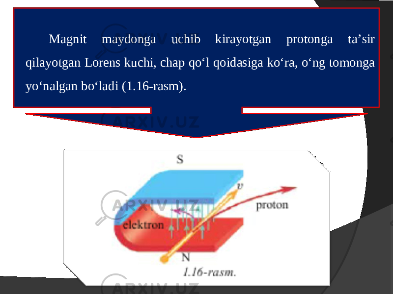 Magnit maydonga uchib kirayotgan protonga ta’sir qilayotgan Lorens kuchi, chap qo‘l qoidasiga ko‘ra, o‘ng tomonga yo‘nalgan bo‘ladi (1.16-rasm). 