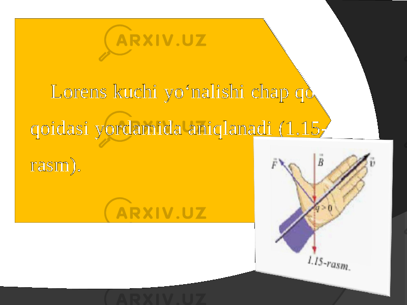 Lorens kuchi yo‘nalishi chap qo‘l q о idasi yordamida aniqlanadi (1.15- rasm). 