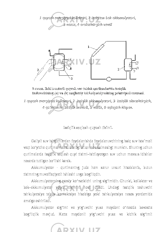 1-quyosh energiyasi kollektori, 2-issiq suv bak-akkumulyatori, 3-nasos, 4-aralashtirgich ventil 1-quyosh energiyasi kollektori, 2- issiqlik akkumulyatori, 3- issiqlik almashtirgich, 4-qo’shimcha issiqlik manbai, 5-nasos, 6-aqlagich klapan. Issiqlik saqlash quyosh tizimi. Geliyli suv isitgichlardan foydalanishda foydalanuvchining issiq suv iste`moli vaqt bo’yicha qurilma mahsuldorligi bilan mos kelmasligi mumkin. Shuning uchun qurilmalarda issiqlik saqlash quyi tizimi–isitilayotgan suv uchun maxsus idishlar nazarda tutilgan bo’lishi kerak. Akkumulyator - qurilmaning juda ham zarur unsuri hisoblanib, butun tizimning muvoffaqiyatli ishlashi unga bog’liqdir. Akkumulyatorning asosiy ko’rsatkichi uning sig’imidir. Chunki, kollektor va bak–akkumulyator yopiq tizimini hosil qiladi. Undagi issiqlik tashuvchi tsirkulyatsiya tabiiy konvektsiya hisobiga yoki tsirkulyatsiya nasos yordamida amalga oshiriladi. Akkumulyator sig’imi va yig’uvchi yuza maydoni o’rtasida bevosita bog’liqlik mavjud. Katta maydonli yig’uvchi yuza va kichik sig’imli 