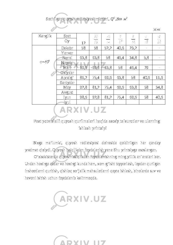 Sochilgan quyosh radiatsiyasi miqdori, Q C ,Вт м 2 jadval Kenglik Soat 12Oy φ= 40 0 Dekabr 58 58 52,2 40,6 23,2 - - Yanvar Fevral 63,8 63,8 58 46,4 34,8 5,8 - Noyabr Mart 69,6 69,6 63,8 58 46,4 29 - Oktyabr Aprelg’ 81,2 75,4 69,6 63,8 58 40,6 11,6 Sentyabr May 92,8 81,2 75,4 69,6 63,8 58 34,8 Avgust Iyun 98,6 92,8 81,2 75,4 69,6 58 40,6 Iyul Past potensialli quyosh qurilmalari haqida asosiy ta`surotlar va ularning ishlash printsipi Bizga ma’lumki, quyosh radiatsiyasi doirasida qoldirilgan har qanday predmet qiziydi. Quyosh issiqlikdan foydalanish yana Shu printsipga asoslangan. O’zbekistonda quyosh issiqlikdan foydalanishning ming yillik an`analari bor. Undan hozirga qadar va hozirgi kunda ham, xom g’isht tayyorlash, loydan qurilgan inshootlarni quritish, qishloq xo’jalik mahsulotlarni qayta ishlash, binolarda suv va havoni isitish uchun foydalanib kelinmoqda. 