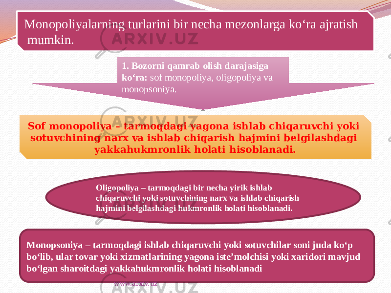 Oligopoliya – tarmoqdagi bir necha yirik ishlab chiqaruvchi yoki sotuvchining narx va ishlab chiqarish hajmini belgilashdagi hukmronlik holati hisoblanadi. Monopoliyalarning turlarini bir necha mezonlarga ko‘ra ajratish mumkin. 1. Bozorni qamrab olish darajasiga ko‘ra: sof monopoliya, oligopoliya va monopsoniya. Sof monopoliya – tarmoqdagi yagona ishlab chiqaruvchi yoki sotuvchining narx va ishlab chiqarish hajmini belgilashdagi yakkahukmronlik holati hisoblanadi. Monopsoniya – tarmoqdagi ishlab chiqaruvchi yoki sotuvchilar soni juda ko‘p bo‘lib, ular tovar yoki xizmatlarining yagona iste’molchisi yoki xaridori mavjud bo‘lgan sharoitdagi yakkahukmronlik holati hisoblanadi www.arxiv.uz17 0114 261A 01 1F051C050C 11 120A24 09 140A0E0A180A0D 140A0E0A18120A0E050407 010203 12 0A 01 