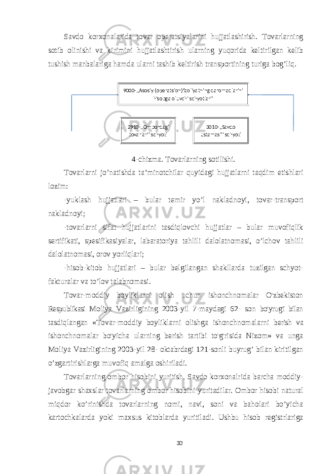 Savdo korxonalarida tovar operatsiyalarini hujjatlashirish. Tovarlarning sotib olinishi va kirimini hujjatlashtirish ularning yuqorida keltirilgan kelib tushish manbalariga hamda ularni tashib keltirish transportining turiga bog’liq. 4-chizma. Tovarlarning sotilishi. Tovarlarni jo’natishda ta’minotchilar quyidagi hujjatlarni taqdim etishlari lozim: -yuklash hujjatlari – bular temir yo’l nakladnoyi, tovar-transport nakladnoyi; -tovarlarni sifat hujjatlarini tasdiqlovchi hujjatlar – bular muvofiqlik sertifikati, spesifikasiyalar, labaratoriya tahlili dalolatnomasi, o’lchov tahlili dalolatnomasi, orov yorliqlari; -hisob-kitob hujjatlari – bular belgilangan shakllarda tuzilgan schyot- fakturalar va to’lov talabnomasi. Tovar-moddiy boyliklarni olish uchun ishonchnomalar O&#39;zbekiston Respublikasi Moliya Vazirligining 2003-yil 7-maydagi 62- son bo&#39;yrug&#39;i bilan tasdiqlangan «Tovar-moddiy boyliklarni olishga ishonchnomalarni berish va ishonchnomalar bo&#39;yicha ularning berish tartibi to&#39;g&#39;risida Nizom» va unga Moliya Vazirligining 2003-yil 28- oktabrdagi 121-sonli buyrug’ bilan kiritilgan o’zgartirishlarga muvofiq amalga oshiriladi. Tovarlarning ombor hisobini yuritish. Savdo korxonalrida barcha moddiy- javobgar shaxslar tovarlarning ombor hisobini yuritadilar. Ombor hisobi natural miqdor ko’rinishda tovarlarning nomi, navi, soni va baholari bo’yicha kartochkalarda yoki maxsus kitoblarda yuritiladi. Ushbu hisob registrlariga 309000-,,Asosiy (operatsion)faoliyatning daromadlarini hisobga oluvchi schyotlar’’ 3010-,,Savdo ustamasi’’ schyoti2910-,,Ombordagi tovarlar’’ schyoti 