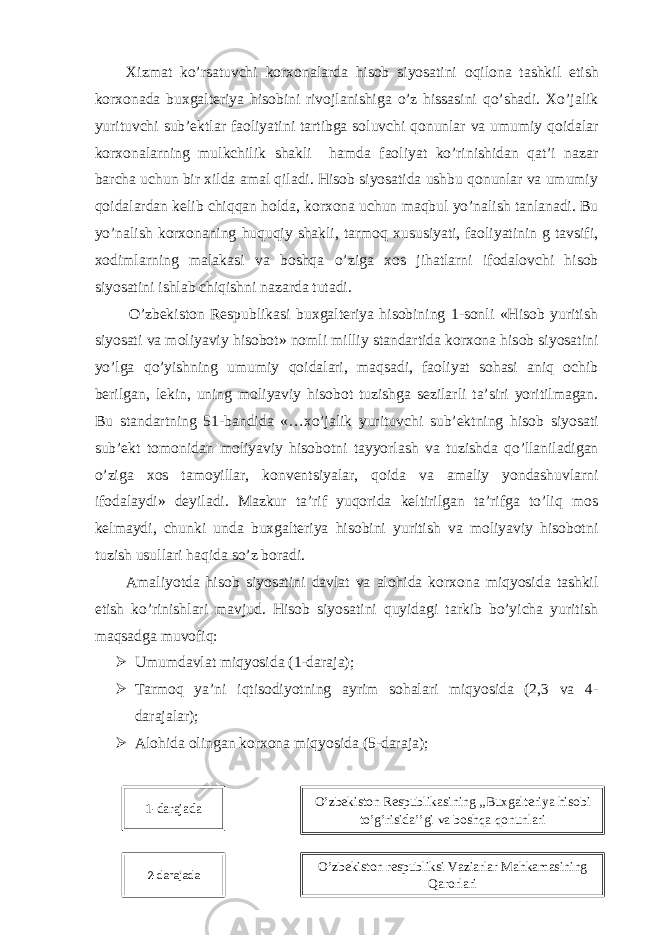 Xizmat ko’rsatuvchi korxonalarda hisob siyosatini oqilona tashkil etish korxonada buxgalteriya hisobini rivojlanishiga o’z hissasini qo’shadi. Xo’jalik yurituvchi sub’ektlar faoliyatini tartibga soluvchi qonunlar va umumiy qoidalar korxonalarning mulkchilik shakli hamda faoliyat ko’rinishidan qat’i nazar barcha uchun bir xilda amal qiladi. Hisob siyosatida ushbu qonunlar va umumiy qoidalardan kelib chiqqan holda, korxona uchun maqbul yo’nalish tanlanadi. Bu yo’nalish korxonaning huquqiy shakli, tarmoq xususiyati, faoliyatinin g tavsifi, xodimlarning malakasi va boshqa o’ziga xos jihatlarni ifodalovchi hisob siyosatini ishlab chiqishni nazarda tutadi. O’zbekiston Respublikasi buxgalteriya hisobining 1-sonli «Hisob yuritish siyosati va moliyaviy hisobot» nomli milliy standartida korxona hisob siyosatini yo’lga qo’yishning umumiy qoidalari, maqsadi, faoliyat sohasi aniq ochib berilgan, lekin, uning moliyaviy hisobot tuzishga sezilarli ta’siri yoritilmagan. Bu standartning 51-bandida «…xo’jalik yurituvchi sub’ektning hisob siyosati sub’ekt tomonidan moliyaviy hisobotni tayyorlash va tuzishda qo’llaniladigan o’ziga xos tamoyillar, konventsiyalar, qoida va amaliy yondashuvlarni ifodalaydi» deyiladi. Mazkur ta’rif yuqorida keltirilgan ta’rifga to’liq mos kelmaydi, chunki unda buxgalteriya hisobini yuritish va moliyaviy hisobotni tuzish usullari haqida so’z boradi. Amaliyotda hisob siyosatini davlat va alohida korxona miqyosida tashkil etish ko’rinishlari mavjud. Hisob siyosatini quyidagi tarkib bo’yicha yuritish maqsadga muvofiq:  Umumdavlat miqyosida (1-daraja);  Tarmoq ya’ni iqtisodiyotning ayrim sohalari miqyosida (2,3 va 4- darajalar);  Alohida olingan korxona miqyosida (5-daraja); 451-darajada O’zbekiston Respublikasining ,,Buxgalteriya hisobi to’g’risida’’gi va boshqa qonunlari 2-darajada O’zbekiston respubliksi Vaziarlar Mahkamasining Qarorlari 