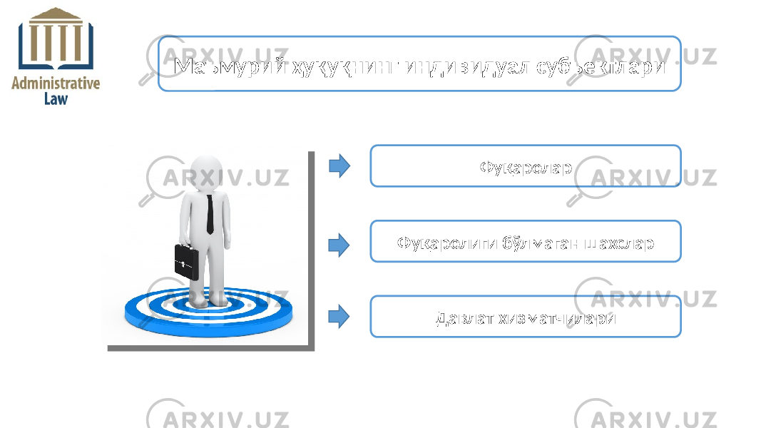 Фуқаролар Фуқаролиги бўлмаган шахслар Давлат хизматчилариМаъмурий ҳуқуқнинг индивидуал субъектлари 