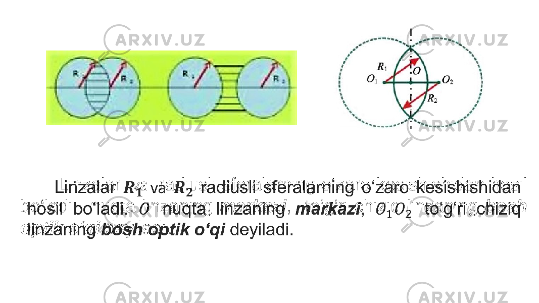  Linzalar va radiusli sferalarning o‘zaro kesishishidan hosil bo‘ladi. nuqta linzaning markazi , to‘g‘ri chiziq linzaning bosh optik o‘qi deyiladi.• 