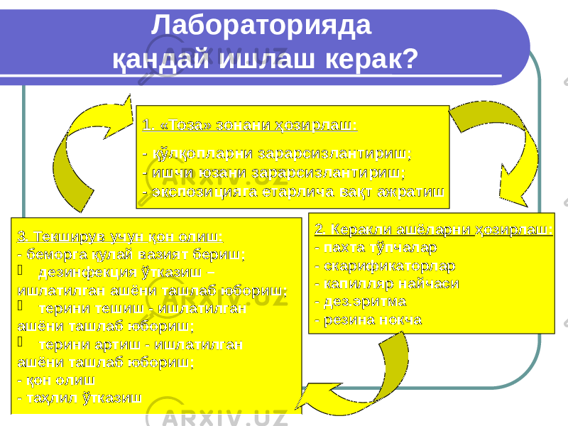 Лабораторияда қандай ишлаш керак? 1. «Тоза» зонани ҳозирлаш: - қўлқопларни зарарсизлантириш; - ишчи юзани зарарсизлантириш; - экспозицияга етарлича вақт ажратиш 3. Текширув учун қ он олиш: - беморга қулай вазият бериш;  дезинфекция ўтказиш – ишлатилган ашёни ташлаб юбориш;  терини тешиш - ишлатилган ашёни ташлаб юбориш;  терини артиш - ишлатилган ашёни ташлаб юбориш; - қон олиш - таҳлил ўтказиш 2. Керакли ашёларни ҳ озирлаш: - пахта тўпчалар - скарификаторлар - капилляр найчаси - дез.эритма - резина нокча 