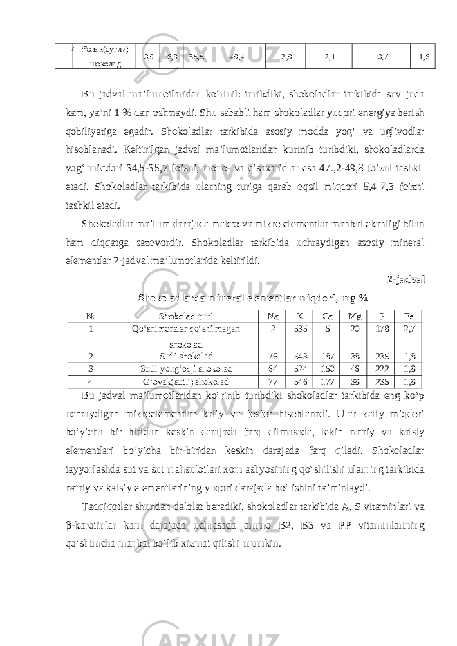 4 Ғовак(сутли) шоколад 0,9 6,9 35,5 49,4 2,9 2,1 0,7 1,6 Bu jadval ma’lumotlaridan ko‘rinib turibdiki, shokoladlar tarkibida suv juda kam, ya’ni 1 % dan oshmaydi. Shu sababli ham shokoladlar yuqori energiya berish qobiliyatiga egadir. Shokoladlar tarkibida asosiy modda yog‘ va uglivodlar hisoblanadi. Keltirilgan jadval ma’lumotlaridan kurinib turibdiki, shokoladlarda yog‘ miqdori 34,5-35,7 foizni, mono- va disaxaridlar esa 47.,2-49,8 foizni tashkil etadi. Shokoladlar tarkibida ularning turiga qarab oqsil miqdori 5,4-7,3 foizni tashkil etadi. Shokoladlar ma’lum darajada makro va mikro elementlar manbai ekanligi bilan ham diqqatga sazovordir. Shokoladlar tarkibida uchraydigan asosiy mineral elementlar 2-jadval ma’lumotlarida keltirildi. 2-jadval Shokoladlarda mineral elementlar miqdori, mg % № Shokolad turi Na K Ca Mg P Fe 1 Qo‘shimchalar qo‘shilmagan shokolad 2 535 5 20 178 2,7 2 Sutli shokolad 76 543 187 38 235 1,8 3 Sutli-yong‘oqli shokolad 64 524 150 46 222 1,8 4 G‘ovak(sutli) shokolad 77 546 177 38 235 1,8 Bu jadval ma’lumotlaridan ko‘rinib turibdiki shokoladlar tarkibida eng ko‘p uchraydigan mikroelementlar kaliy va fosfor hisoblanadi. Ular kaliy miqdori bo‘yicha bir biridan keskin darajada farq qilmasada, lekin natriy va kalsiy elementlari bo‘yicha bir-biridan keskin darajada farq qiladi. Shokoladlar tayyorlashda sut va sut mahsulotlari xom ashyosining qo‘shilishi ularning tarkibida natriy va kalsiy elementlarining yuqori darajada bo‘lishini ta’minlaydi. Tadqiqotlar shundan dalolat beradiki, shokoladlar tarkibida A, S vitaminlari va β-karotinlar kam darajada uchrasada ammo B2, B3 va PP vitaminlarining qo‘shimcha manbai bo‘lib xizmat qilishi mumkin. 