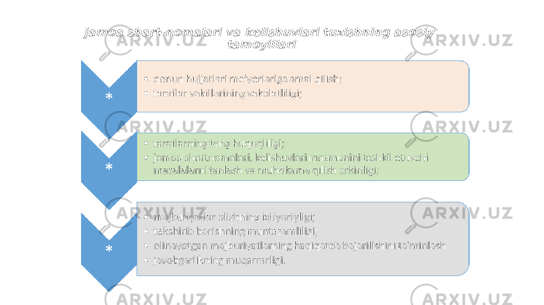 jamoa shart-nomalari va kelishuvlari tuzishning asosiy tamoyillari 