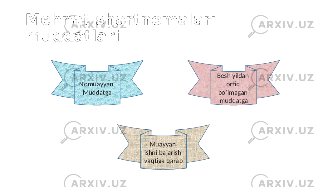 Mehnat shartnomalari muddatlari Nomuayyan Muddatga Muayyan ishni bajarish vaqtiga qarab Besh yildan ortiq bo’lmagan muddatga 