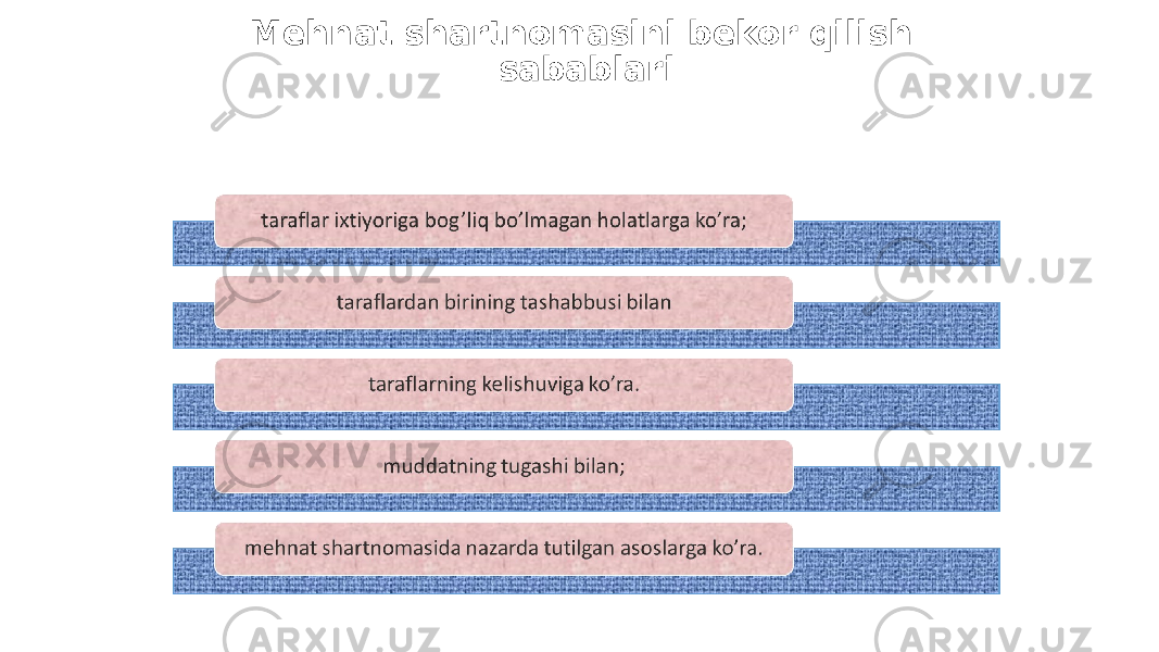 Mehnat shartnomasi ni bekor qilish sabablari 