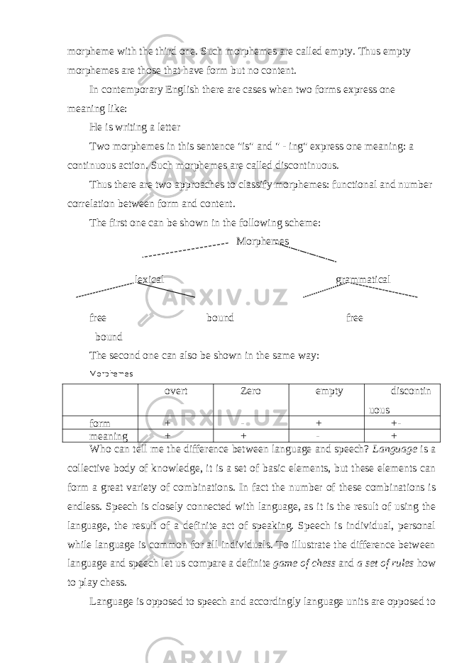 morpheme with the third one. Such morphemes are called empty. Thus empty morphemes are those that have form but no content. In contemporary English there are cases when two forms express one meaning like: He is writing a letter Two morphemes in this sentence &#34;is&#34; and &#34; - ing&#34; express one meaning: a continuous action. Such morphemes are called discontinuous. Thus there are two approaches to classify morphemes: functional and number correlation between form and content. The first one can be shown in the following scheme: Morphemes lexical grammatical free bound free bound The second one can also be shown in the same way: Morphemes overt Zero empty discontin uous form + - + +- meaning + + - + Who can tell me the difference between language and speech? Language is a collective body of knowledge, it is a set of basic elements, but these elements can form a great variety of combinations. In fact the number of these combinations is endless. Speech is closely connected with language, as it is the result of using the language, the result of a definite act of speaking. Speech is individual, personal while language is common for all individuals. To illustrate the difference between language and speech let us compare a definite game of chess and a set of rules how to play chess. Language is opposed to speech and accordingly language units are opposed to 