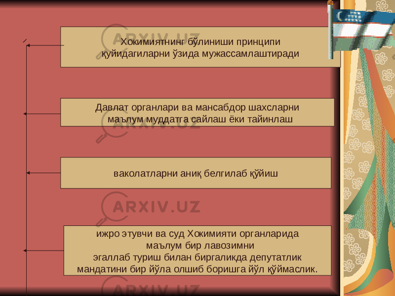  Xокимиятнинг бўлиниши принципи қуйидагиларни ўзида мужассамлаштиради Давлат органлари ва мансабдор шаxсларни маълум муддатга сайлаш ёки тайинлаш ваколатларни аниқ белгилаб қўйиш ижро этувчи ва суд Xокимияти органларида маълум бир лавозимни эгаллаб туриш билан биргаликда депутатлик мандатини бир йўла олшиб боришга йўл қўймаслик. 