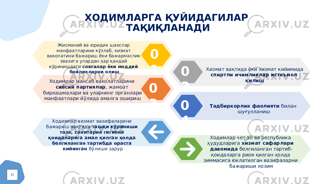 ХОДИМЛАРГА ҚУЙИДАГИЛАР ТАҚИҚЛАНАДИ Жисмоний ва юридик шахслар манфаатларини кўзлаб, хизмат ваколатини бажариш ёки бажармаслик эвазига улардан ҳар қандай кўринишдаги совғалар ёки моддий бойликларни олиш Хизмат вақтида ёки хизмат кийимида спиртли ичимликлар истеъмол қилиш Ходимлар мансаб ваколатларини сиёсий партиялар , жамоат бирлашмалари ва уларнинг органлари манфаатлари йўлида амалга ошириш Тадбиркорлик фаолияти билан шуғулланиш Ходимлар хизмат вазифаларини бажариш вақтида ташқи кўриниши тоза, санитария гигиена қоидаларига амал қилган ҳолда белгиланган тартибда ораста кийинган бўлиши зарур Ходимлар чет эл ва республика ҳудудларига хизмат сафарлари давомида белгиланган тартиб- қоидаларга риоя қилган ҳолда зиммасига юклатилган вазифаларни бажариши лозим0 1 0 2 0 3 0 4 