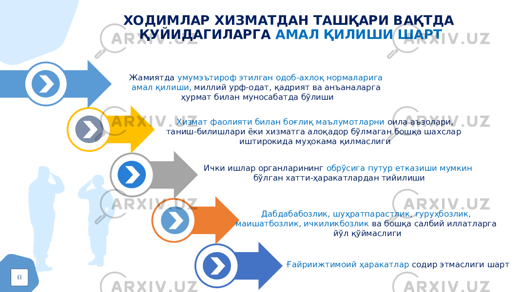 ХОДИМЛАР ХИЗМАТДАН ТАШҚАРИ ВАҚТДА ҚУЙИДАГИЛАРГА АМАЛ ҚИЛИШИ ШАРТ Жамиятда умумэътироф этилган одоб-ахлоқ нормаларига амал қилиши, миллий урф-одат, қадрият ва анъаналарга ҳурмат билан муносабатда бўлиши Хизмат фаолияти билан боғлиқ маълумотларни оила аъзолари, таниш-билишлари ёки хизматга алоқадор бўлмаган бошқа шахслар иштирокида муҳокама қилмаслиги Ички ишлар органларининг обрўсига путур етказиши мумкин бўлган хатти-ҳаракатлардан тийилиши Дабдабабозлик, шуҳратпарастлик, гуруҳбозлик, маишатбозлик, ичкиликбозлик ва бошқа салбий иллатларга йўл қўймаслиги Ғайриижтимоий ҳаракатлар содир этмаслиги шарт 